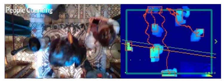 Contapersone con telecamera 3D - immagine 2