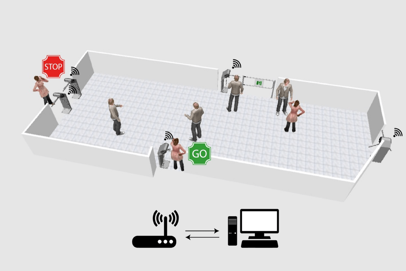 Contapersone con Telecamera 3D incorporata per il Controllo Accessi